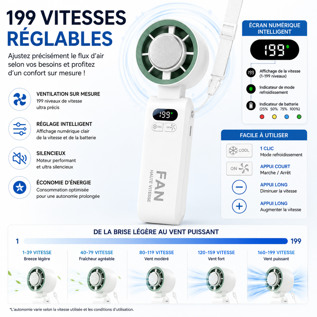 Mini Ventilateur noir Portable Rechargeable 4000mAh, Écran LED, 199 Vitesses Réglables, Ventilateur USB-C Silencieux, Refroidissement Rapide, Ventilateur de Poche pour Voyage, Bureau, Sport et Camping