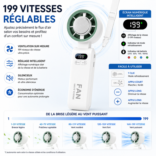 Mini Ventilateur Blanc - Portable Rechargeable 4000mAh, Écran LED, 199 Vitesses Réglables, Ventilateur USB-C Silencieux, Refroidissement Rapide, Ventilateur de Poche pour Voyage, Bureau, Sport et Camping (Copie) (Copie)